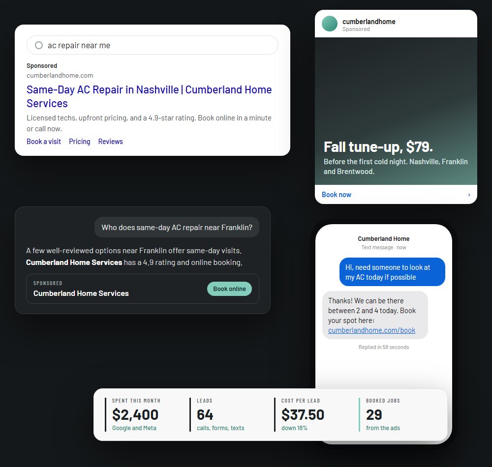 A Google ad, an Instagram ad and a ChatGPT answer for a local home-services business, a text back to a new lead in 58 seconds, and a dashboard showing spend, leads, cost per lead and booked jobs