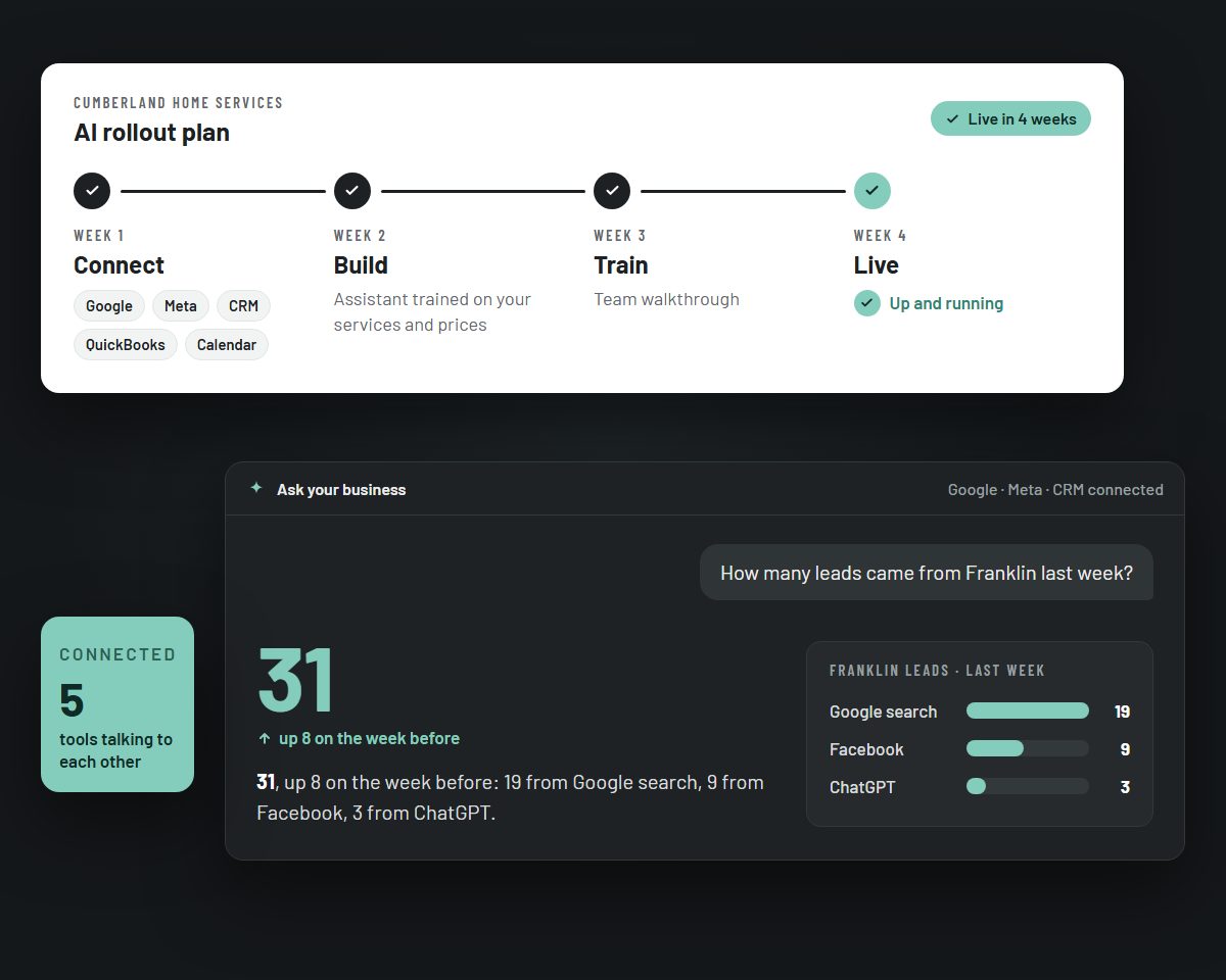 AI, set up and working in your business: an example on screen