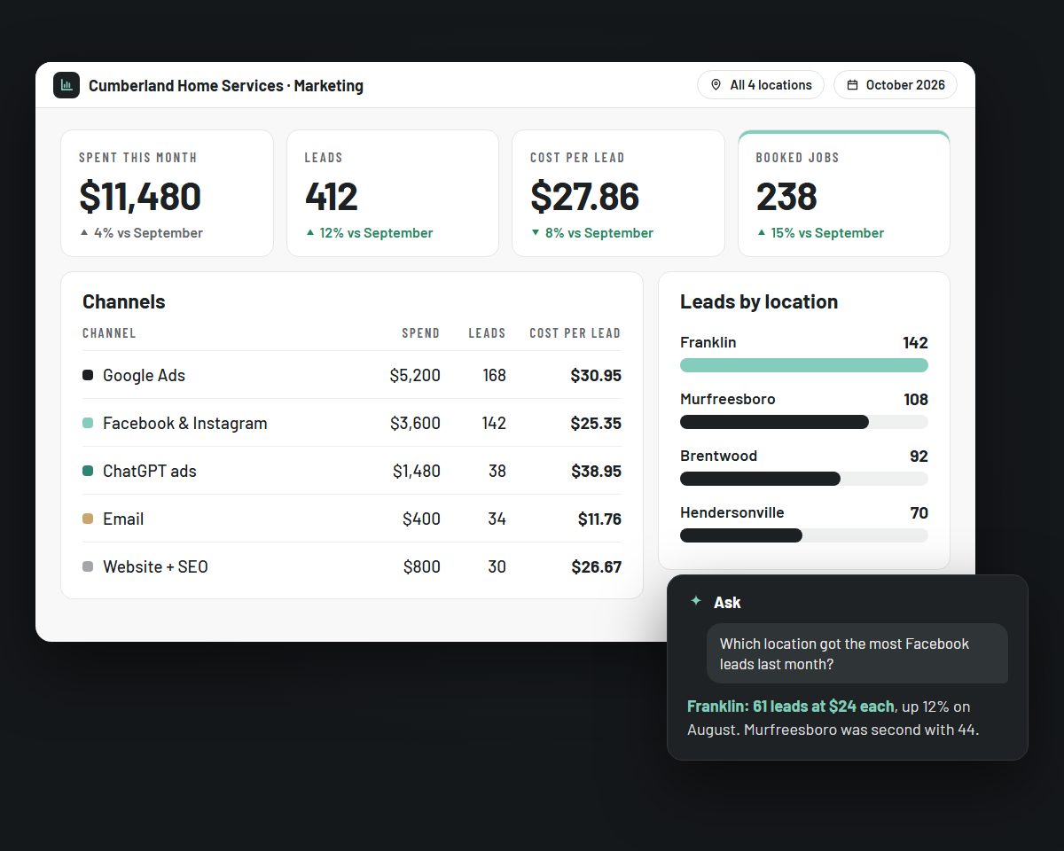 Every channel, location and dollar on one page: an example on screen