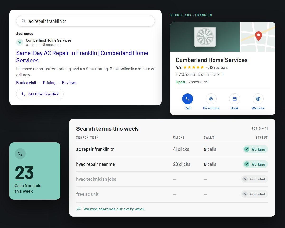 Google Ads that answer the search: an example on screen