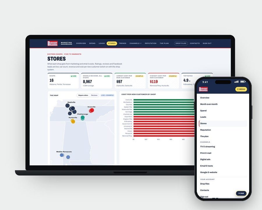 The owner’s private marketing dashboard, shown with sample numbers